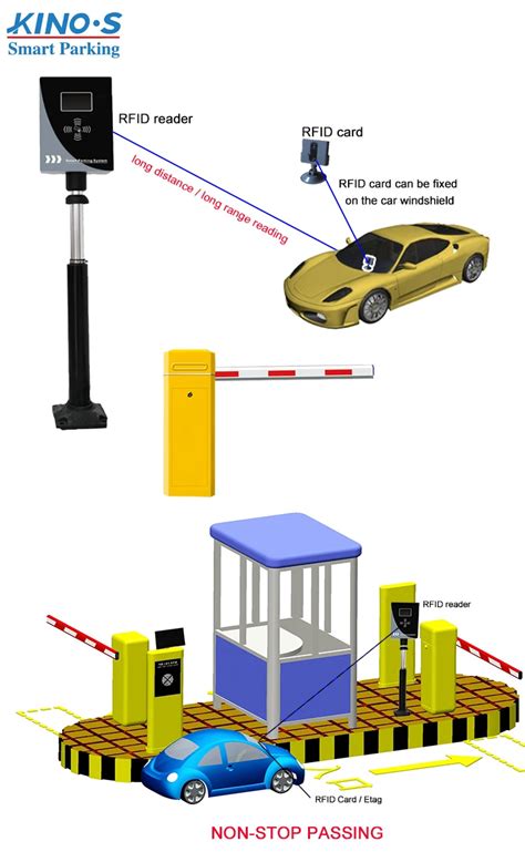 rfid parking system ppt|rfid parking system cost.